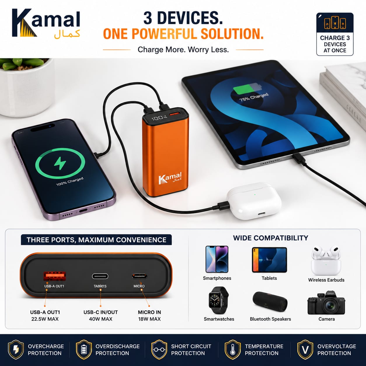 Kamal KPB-17 ProMX 20000mAh 40W Fast Charging Power Bank with LED Display & Built-In Cable